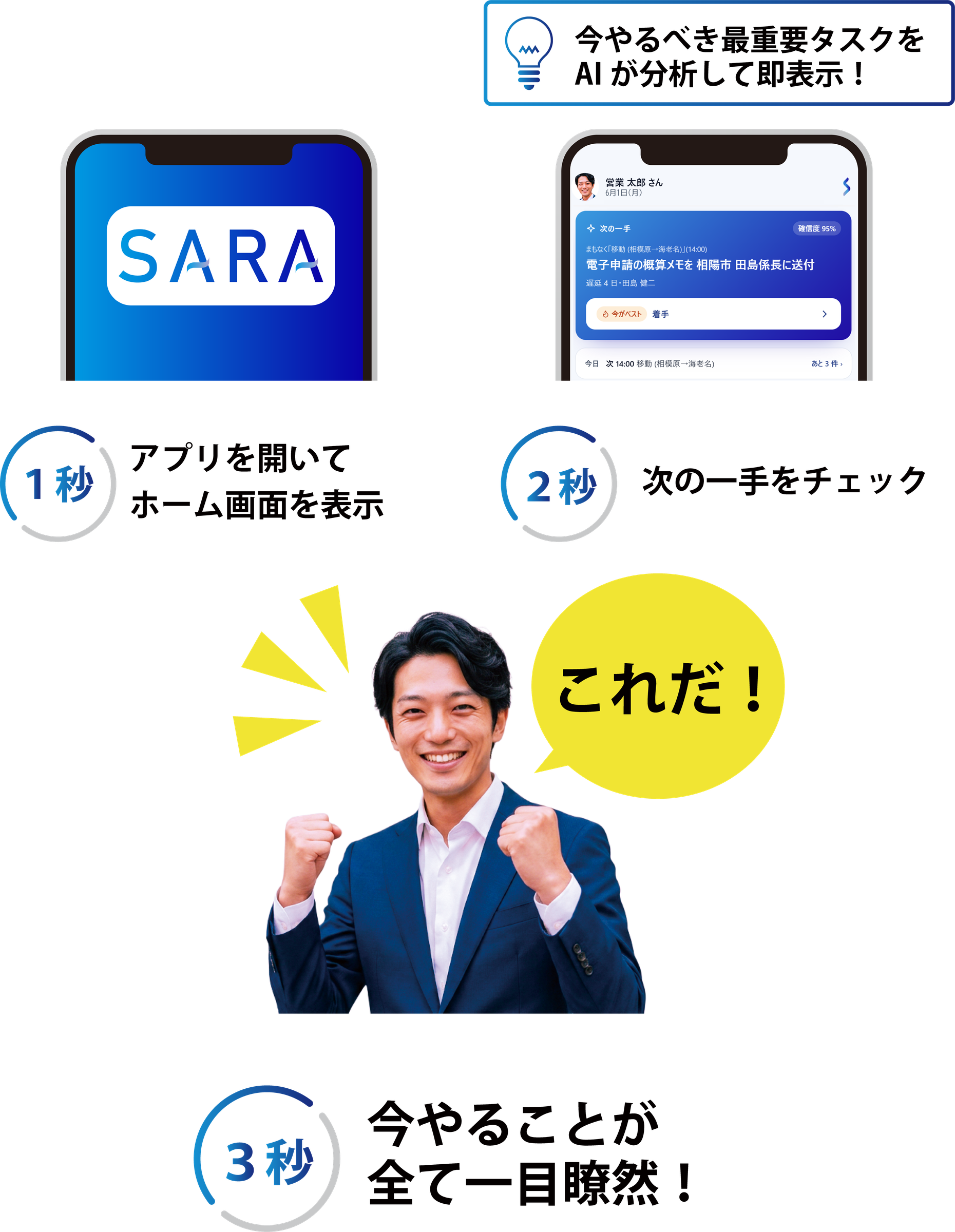 3秒の内訳