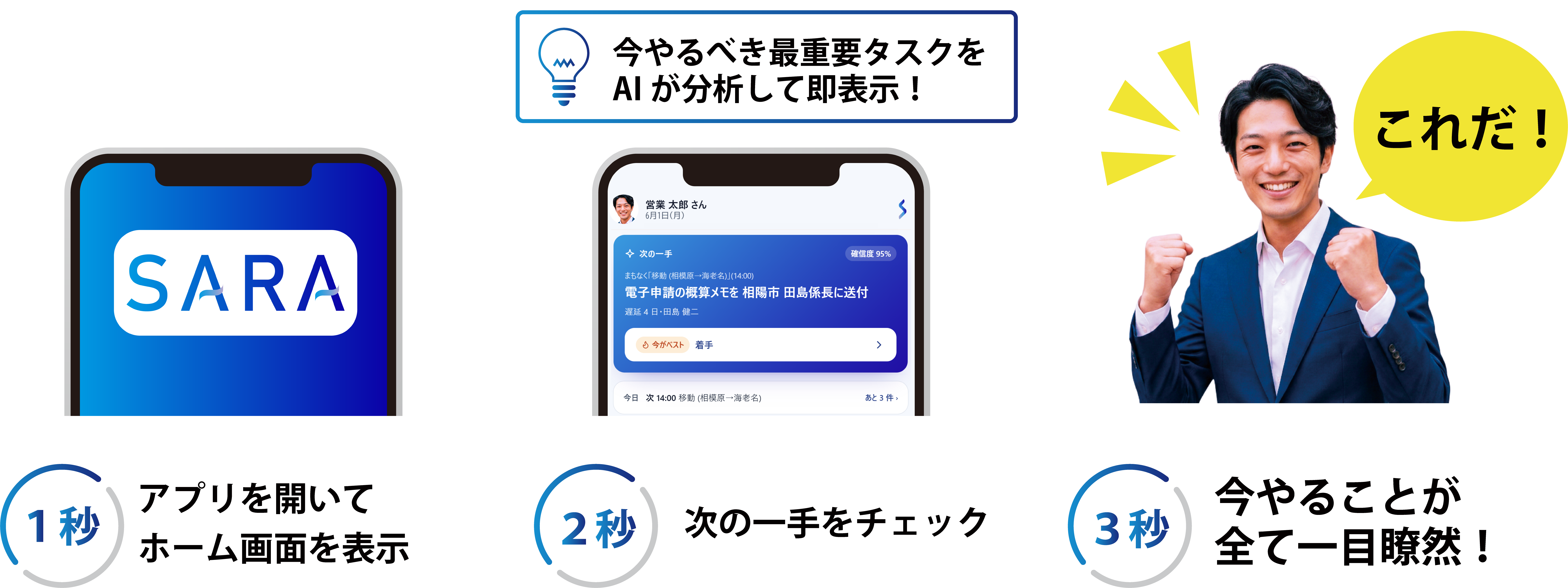 3秒の内訳